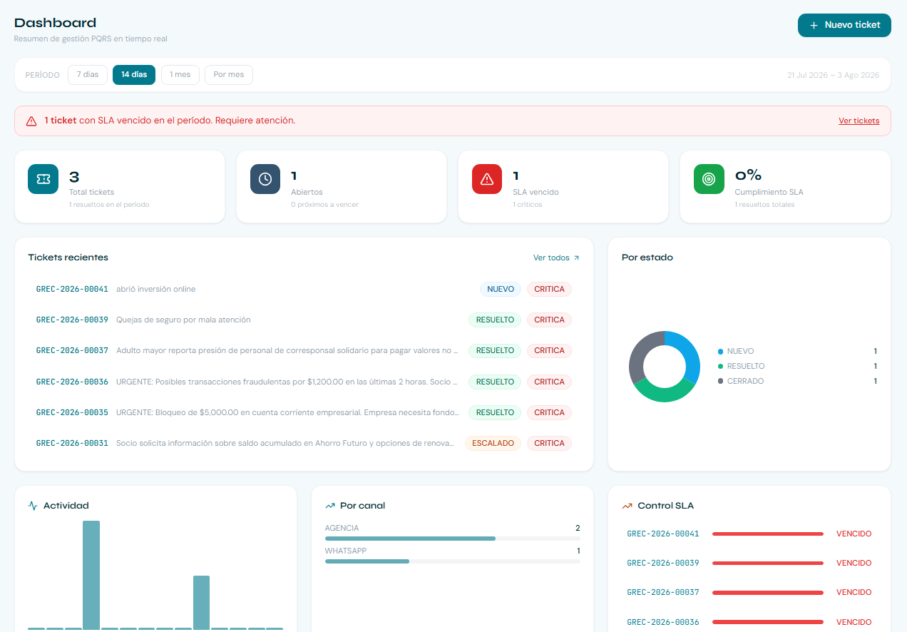 Dashboard de la plataforma GREC360