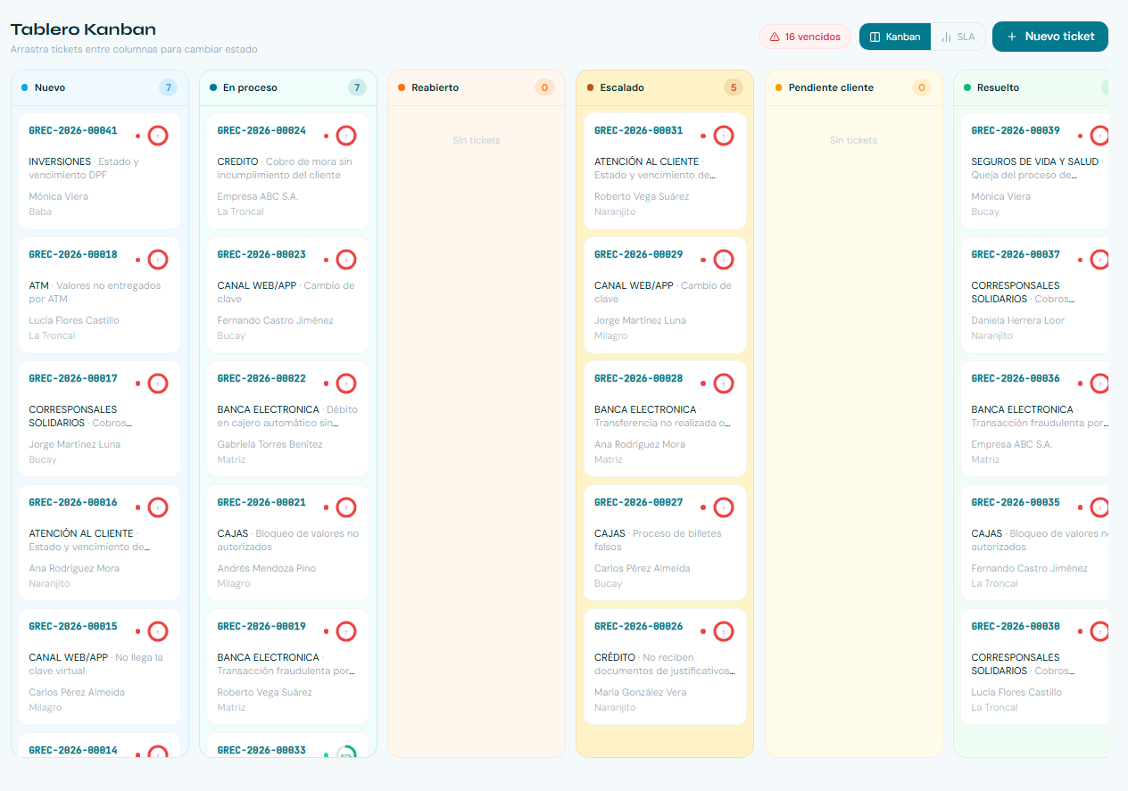 Tablero Kanban de tickets PQRS en GREC360